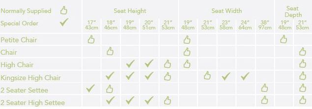Chemsford Range From