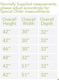 Chemsford Range From