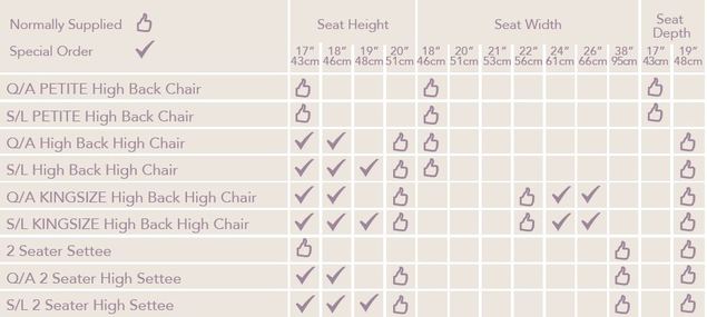 Warwick And Marlow Range From